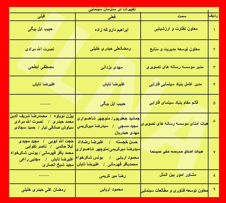 تغییرات سازمان سینمایی